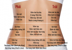 dau-bung-duoi-tiem-benh-ly-phu-khoa-nguy-hiem